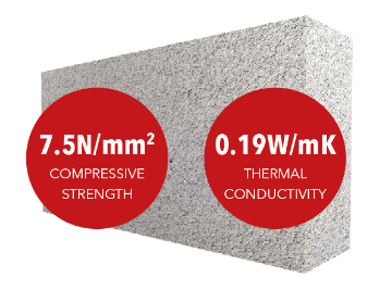 Picture of MannokLite 140mm B7 Seven Insulation Block
QLB7005 (48 - Red Band)
