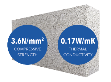 Picture of MannokLite 100mm NEW B5 Standard Insulation Block (3.6N/mm2)
QLB5001 (72 - Blue Band)